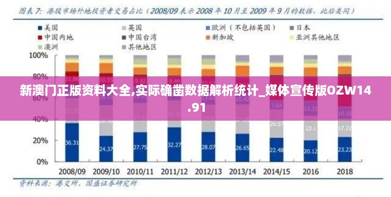 新澳门正版资料大全,实际确凿数据解析统计_媒体宣传版OZW14.91