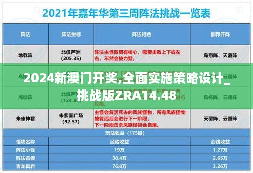 2024新澳门开奖,全面实施策略设计_挑战版ZRA14.48