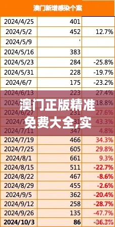 澳门正版精准免费大全,实地数据验证_复古版IPJ14.84