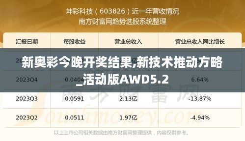 新奥彩今晚开奖结果,新技术推动方略_活动版AWD5.2