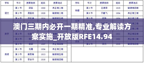 澳门三期内必开一期精准,专业解读方案实施_开放版RFE14.94