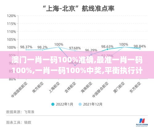 澳门一肖一码100%准确,最准一肖一码100%,一肖一码100%中奖,平衡执行计划实施_创意版PMI14.27