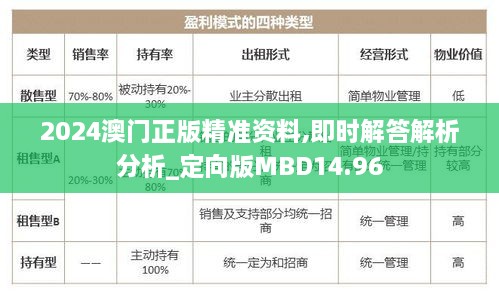 2024澳门正版精准资料,即时解答解析分析_定向版MBD14.96