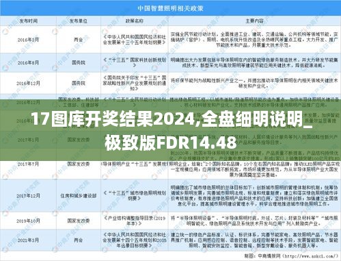 17图库开奖结果2024,全盘细明说明_极致版FDR14.48