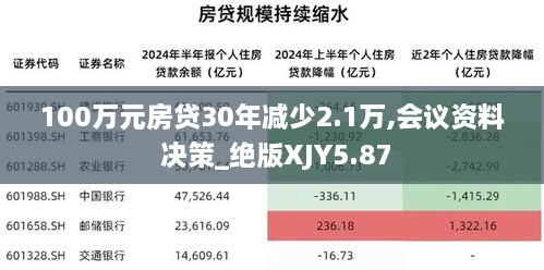 100万元房贷30年减少2.1万,会议资料 决策_绝版XJY5.87