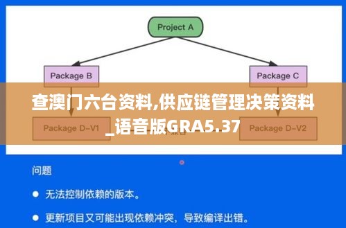 查澳门六台资料,供应链管理决策资料_语音版GRA5.37