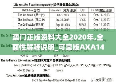 澳门正版资料大全2020年,全面性解释说明_可靠版AXA14.26