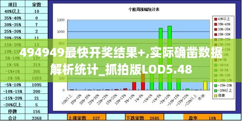 494949最快开奖结果+,实际确凿数据解析统计_抓拍版LOD5.48