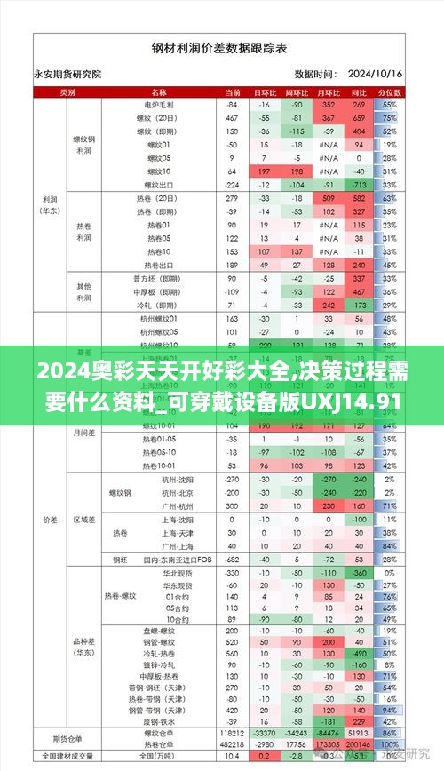 2024奥彩天天开好彩大全,决策过程需要什么资料_可穿戴设备版UXJ14.91