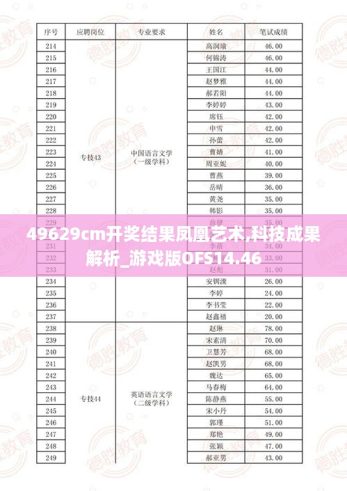 49629cm开奖结果凤凰艺术,科技成果解析_游戏版OFS14.46