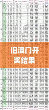 旧澳门开奖结果2024开奖记录,专门决策预算资料_长生境MYL14.70