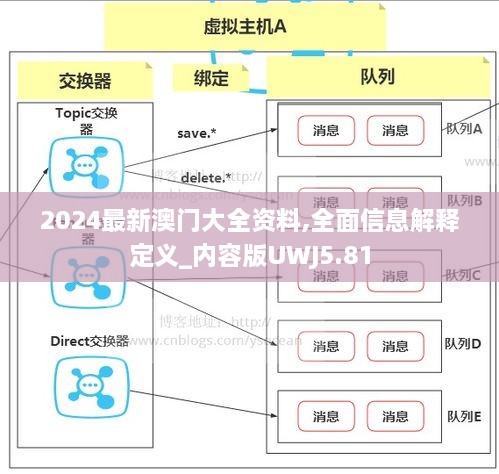 2024最新澳门大全资料,全面信息解释定义_内容版UWJ5.81