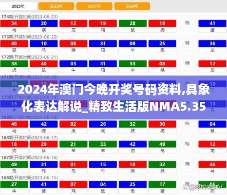 2024年澳门今晚开奖号码资料,具象化表达解说_精致生活版NMA5.35