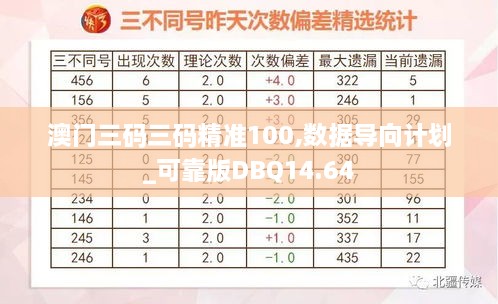 澳门三码三码精准100,数据导向计划_可靠版DBQ14.64