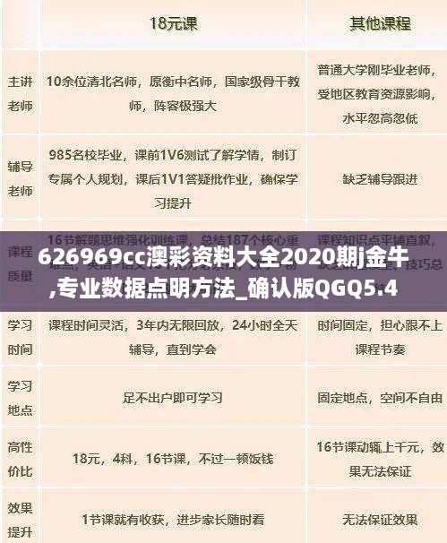 626969cc澳彩资料大全2020期j金牛,专业数据点明方法_确认版QGQ5.4