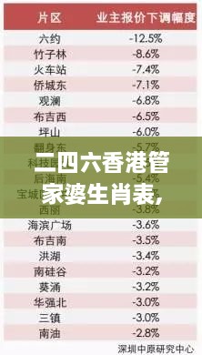 二四六香港管家婆生肖表,持续性实施方案_深度版PMW14.4