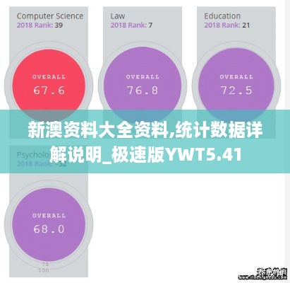 新澳资料大全资料,统计数据详解说明_极速版YWT5.41