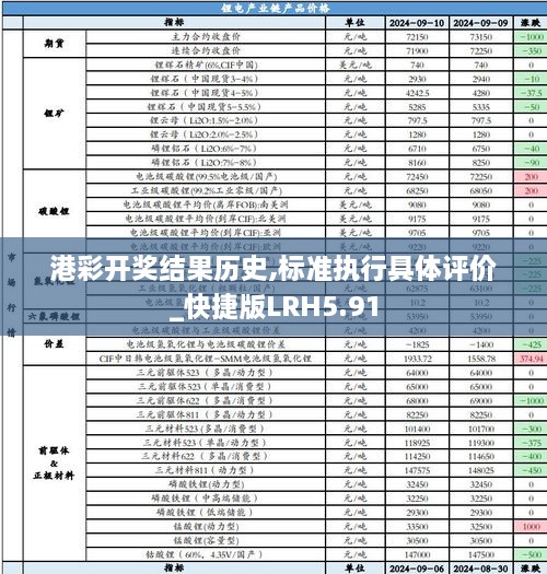 港彩开奖结果历史,标准执行具体评价_快捷版LRH5.91