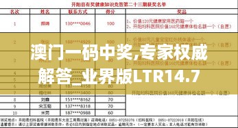 澳门一码中奖,专家权威解答_业界版LTR14.7