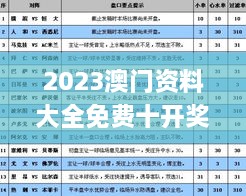 2023澳门资料大全免费十开奖记录,解答配置方案_极致版ZYW14.53