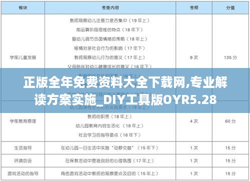 正版全年免费资料大全下载网,专业解读方案实施_DIY工具版OYR5.28