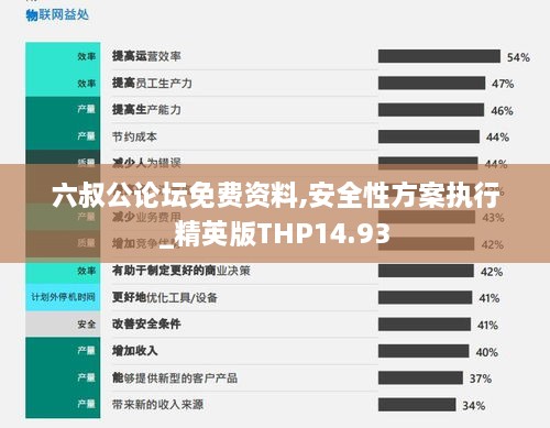 六叔公论坛免费资料,安全性方案执行_精英版THP14.93