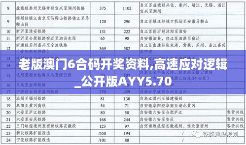 老版澳门6合码开奖资料,高速应对逻辑_公开版AYY5.70