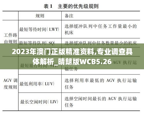 2023年澳门正版精准资料,专业调查具体解析_晴朗版WCB5.26