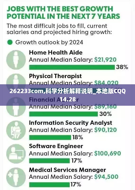 262233com,科学分析解释说明_本地版CQQ14.28