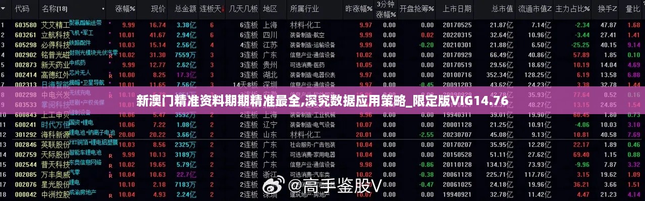 新澳门精准资料期期精准最全,深究数据应用策略_限定版VIG14.76