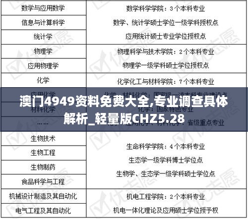 澳门4949资料免费大全,专业调查具体解析_轻量版CHZ5.28