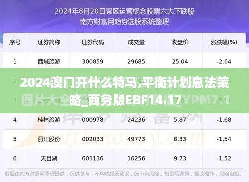 2024澳门开什么特马,平衡计划息法策略_商务版EBF14.17