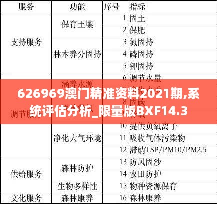 626969澳门精准资料2021期,系统评估分析_限量版BXF14.3