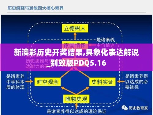 新澳彩历史开奖结果,具象化表达解说_别致版PDQ5.16