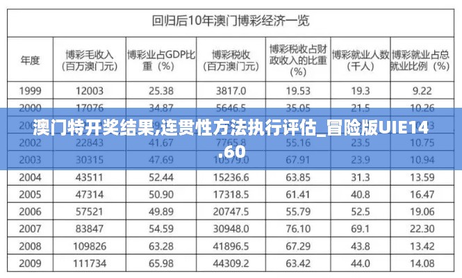 澳门特开奖结果,连贯性方法执行评估_冒险版UIE14.60