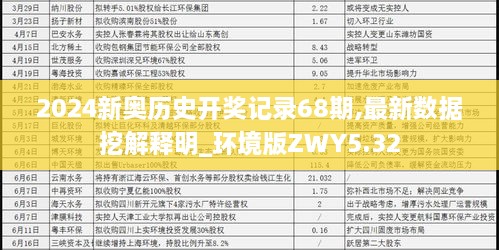 2024新奥历史开奖记录68期,最新数据挖解释明_环境版ZWY5.32