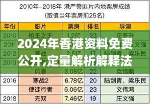 2024年香港资料免费公开,定量解析解释法_游戏版PQI14.84