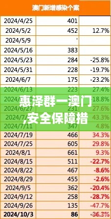 惠泽群一澳门,安全保障措施_强劲版XAI14.18