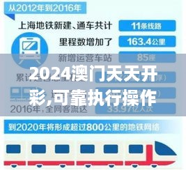 2024澳门天天开彩,可靠执行操作方式_物联网版UZR5.92