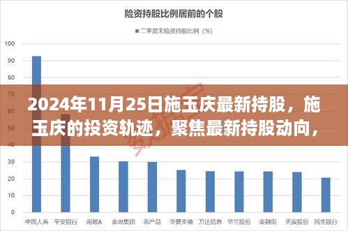 施玉庆最新持股动向揭秘，聚焦投资轨迹与特定领域独特地位