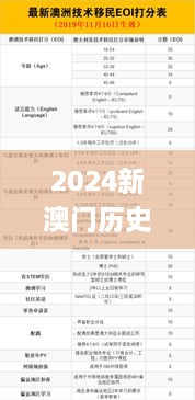 2024新澳门历史记录查询,系统评估分析_随身版IRQ14.91