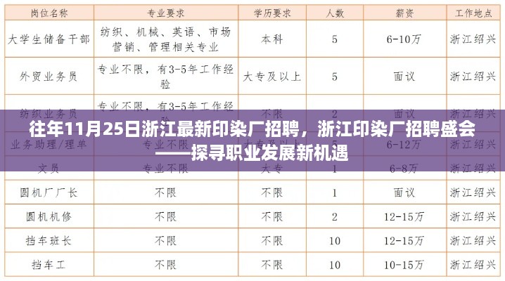 浙江印染厂招聘盛会，探寻职业发展新机遇，历年11月25日盛大开启