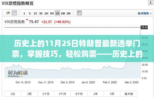 历史上的11月25日特朗普选举门票购买攻略，掌握技巧，轻松购票全指南