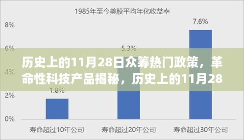 揭秘历史上的众筹政策，科技新星在11月28日的诞生与革命性科技产品揭秘