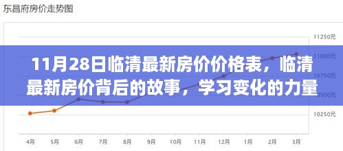 临清最新房价揭秘，故事背后的力量与自信的成就