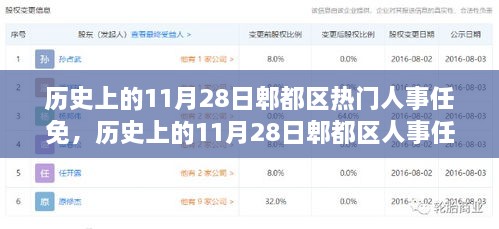 历史上的11月28日郫都区人事任免回顾