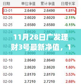 11月28日广发理财3号最新净值详解及全面评测