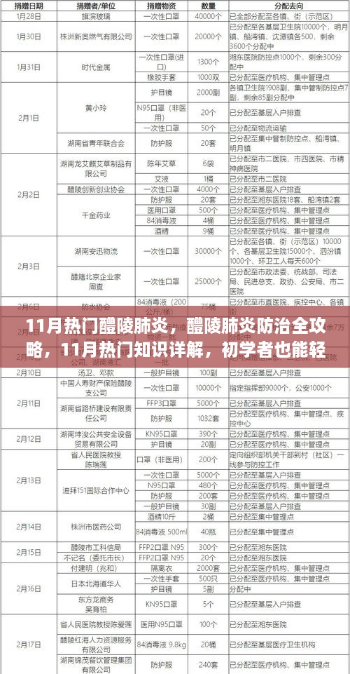 11月热门醴陵肺炎防治全攻略，初学者轻松掌握，详解防治知识