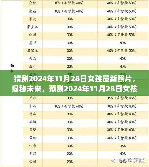 猜测2024年11月28日女孩最新照片，揭秘未来，预测2024年11月28日女孩时尚潮流，探寻最新照片背后的故事