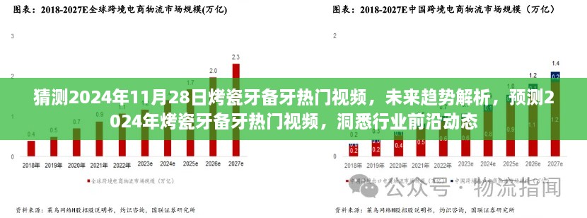 2024年烤瓷牙备牙趋势前瞻，热门视频预测与行业前沿动态解析